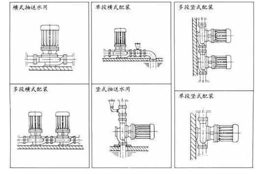 水泵的串联与并联运行