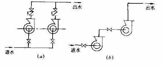 水泵的串联与并联运行