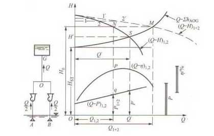 水泵的串联与并联运行