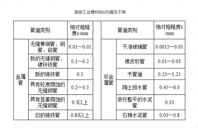 离心泵扬程计算详解