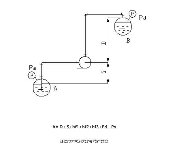 离心泵扬程计算详解