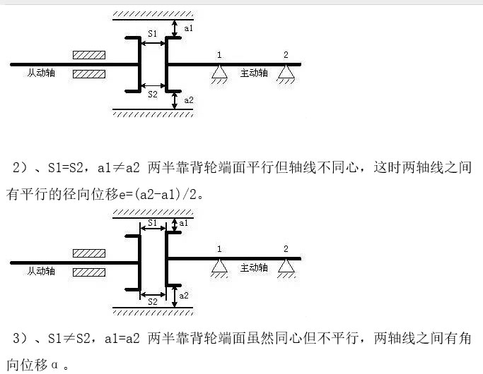 离心泵和电机联轴器的精确对中