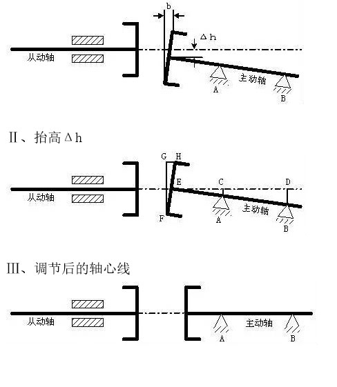 离心泵和电机联轴器的精确对中