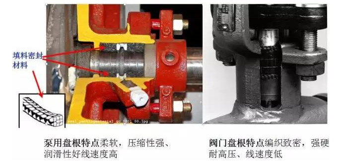 各种泵设备常见密封形式的使用场合和特点