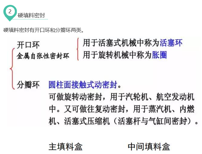 各种泵设备常见密封形式的使用场合和特点