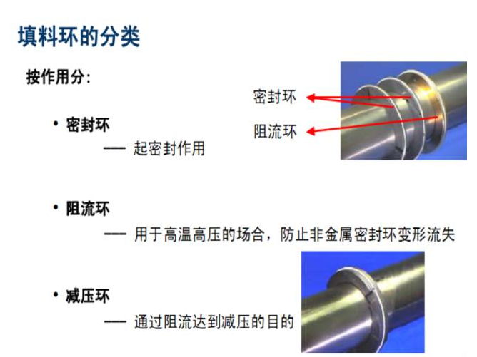 各种泵设备常见密封形式的使用场合和特点