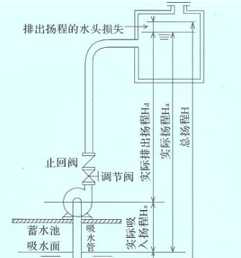 自吸泵和液下泵的有什么不同