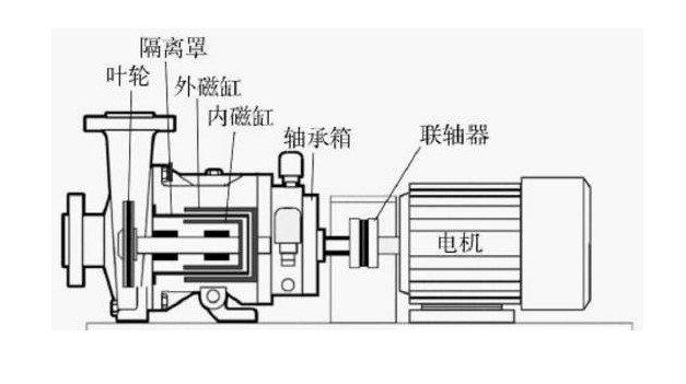 磁力泵知识，你对磁力泵了解多少