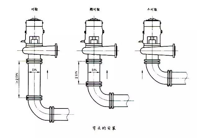 装泵时管道的基本参数要求怎样判断运行中泵口径多大