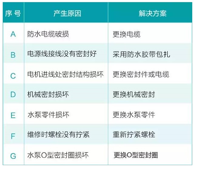 多年水泵维修工经验分享