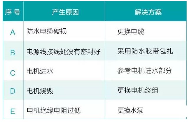 多年水泵维修工经验分享