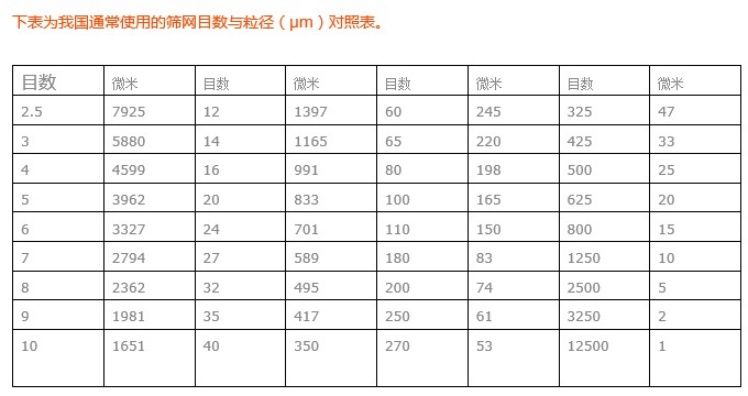 过滤网目数标准机泵行业