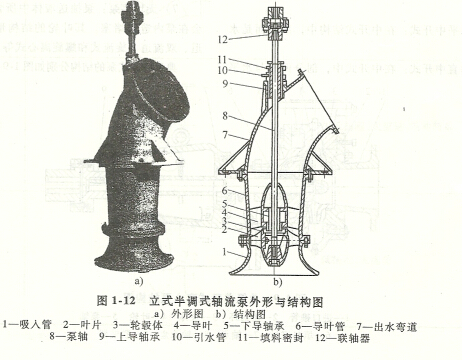 叶片泵的种类及结构形式-3