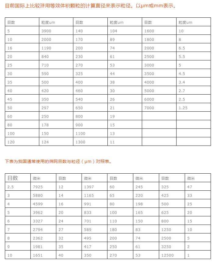 过滤网目数怎么选，过滤网目数表-2