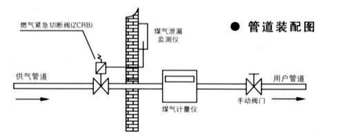 燃气紧急切断阀作用及工作原理-1 燃气紧急切断阀作用及工作原理-1